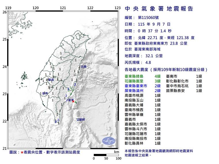快訊／國家警報大作！00:37台灣東南部近海4.8地震 最大震度4級