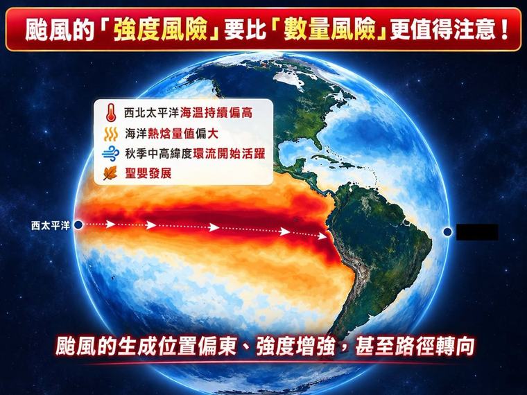秋季超強聖嬰！颱風不一定多 專家：更容易變「中強颱」 生活 2026.09.05 10:09